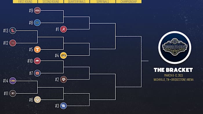2023 SEC Tournament bracket